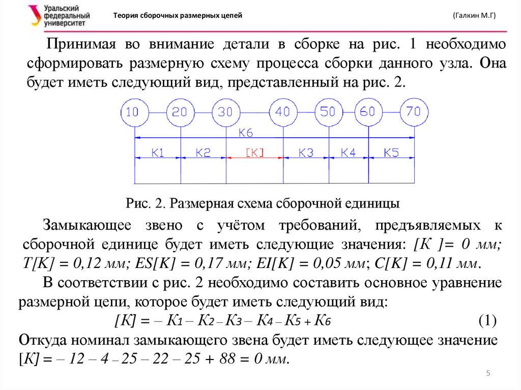 Схема сборочной размерной цепи