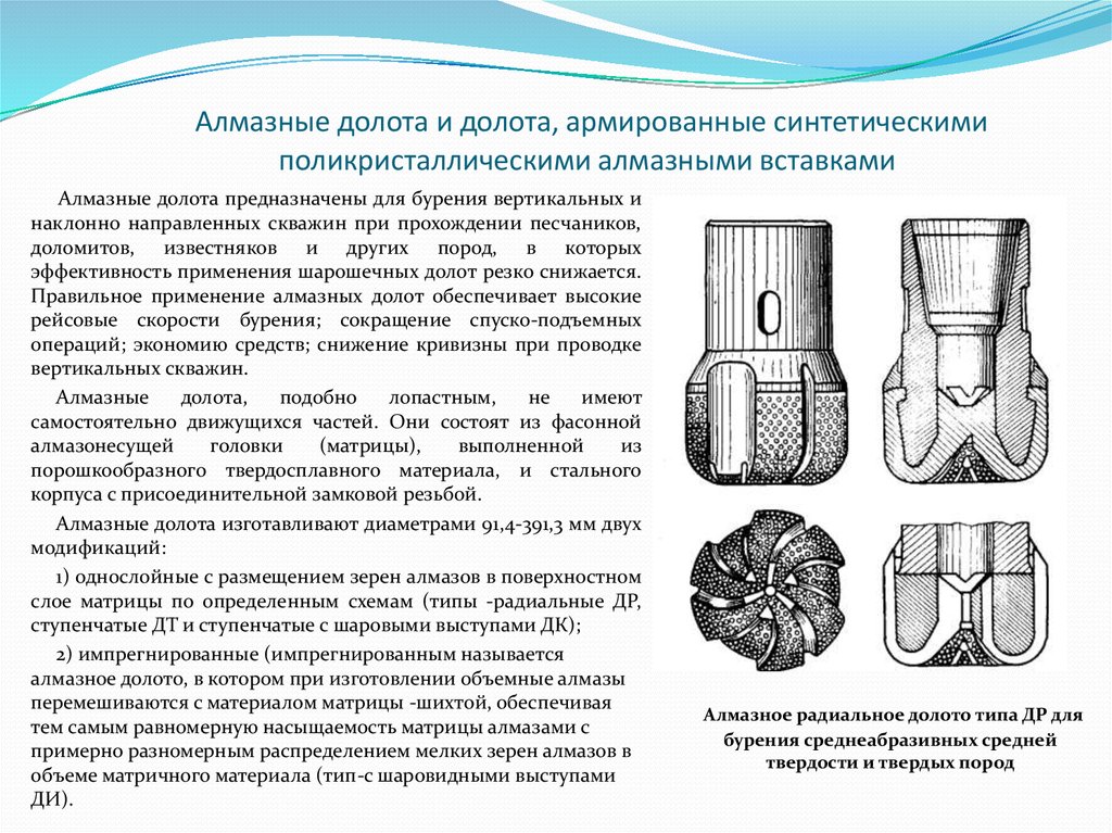 Долота предназначены