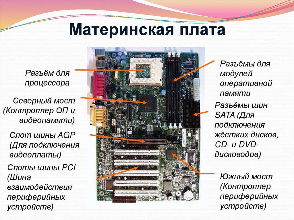 Типы шин системной платы. Аппаратное обеспечение ПК. Аппаратные устройства компьютера. Разъемы для подключения периферийных устройств на материнской плате. Северный и Южный мост на материнской плате.