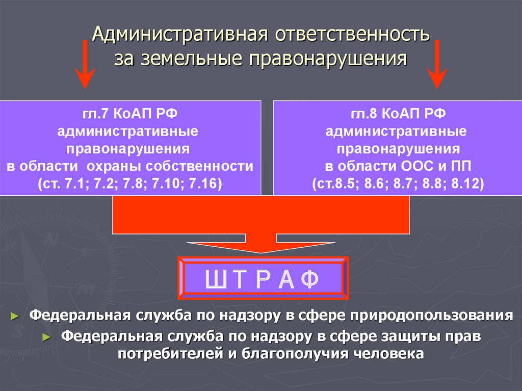 Является нарушением законодательства. Административная ответственность за земельные правонарушения. Виды ответственности за земельные правонарушения. Элементы земельного правонарушения. Виды административной ответственности за земельные правонарушения.