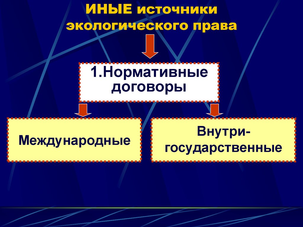 Экологическое право это самостоятельная отрасль