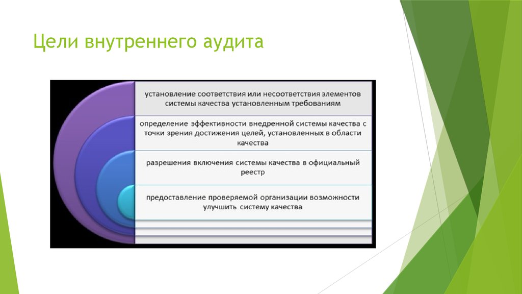 Цель внутри. Цель внутреннего аудита. Основные цели внутреннего аудита. Цель внутренней проверки качества аудита. Какова основная цель внутреннего аудита?.