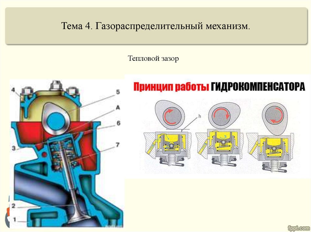 Тепловой зазор