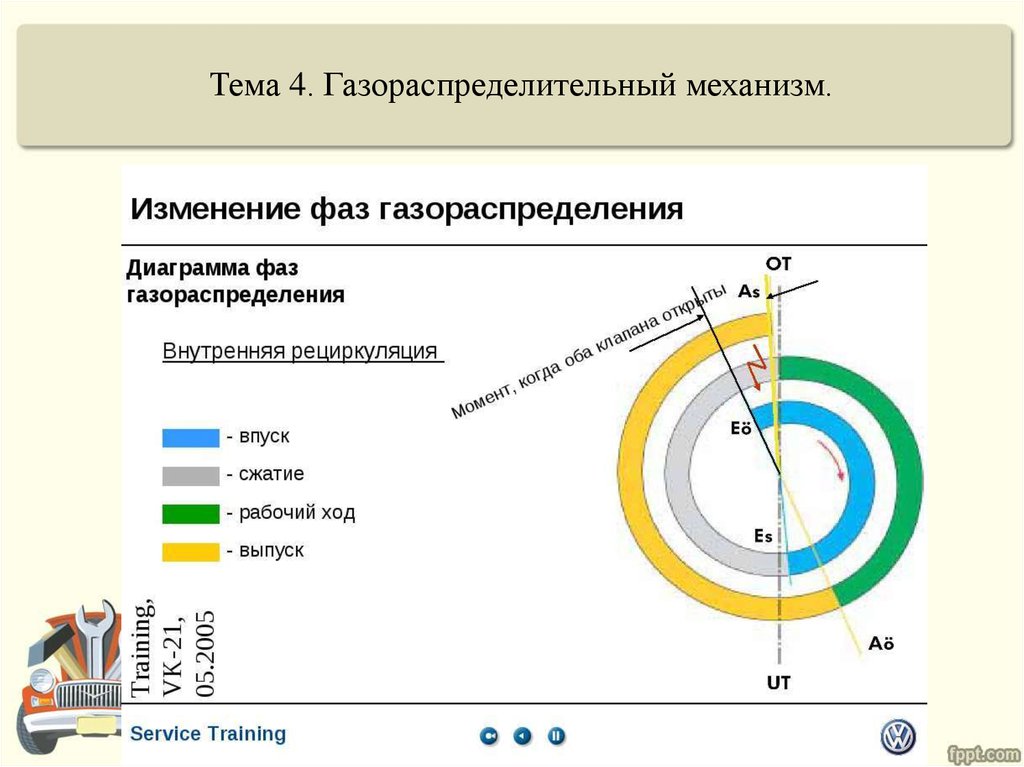 Смена фазы