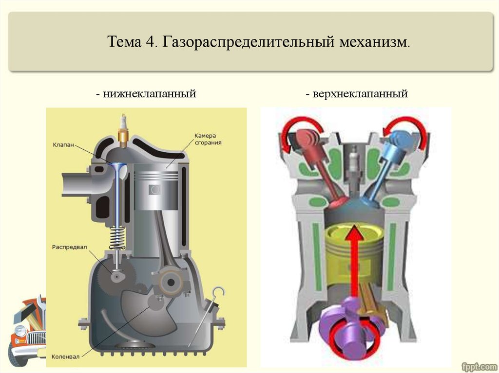 Нижнеклапанный двигатель схема