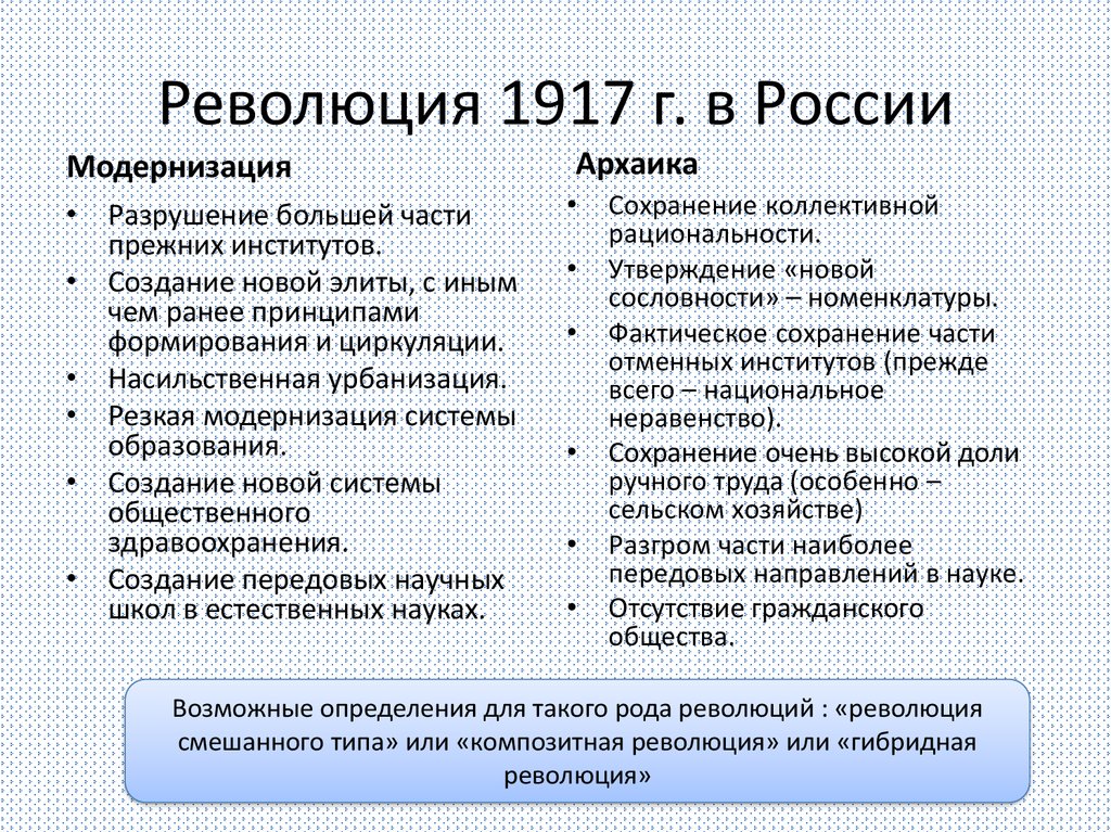 К событиям 1917 года относится. Анализ революционных событий в России 1917 года. Революционное потрясение в России. Анализ революционных событий в России 1917 года кратко.