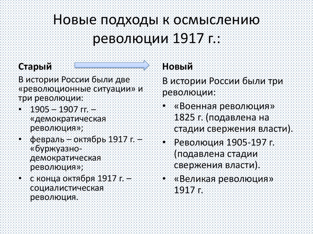 Революция 1917 оценки