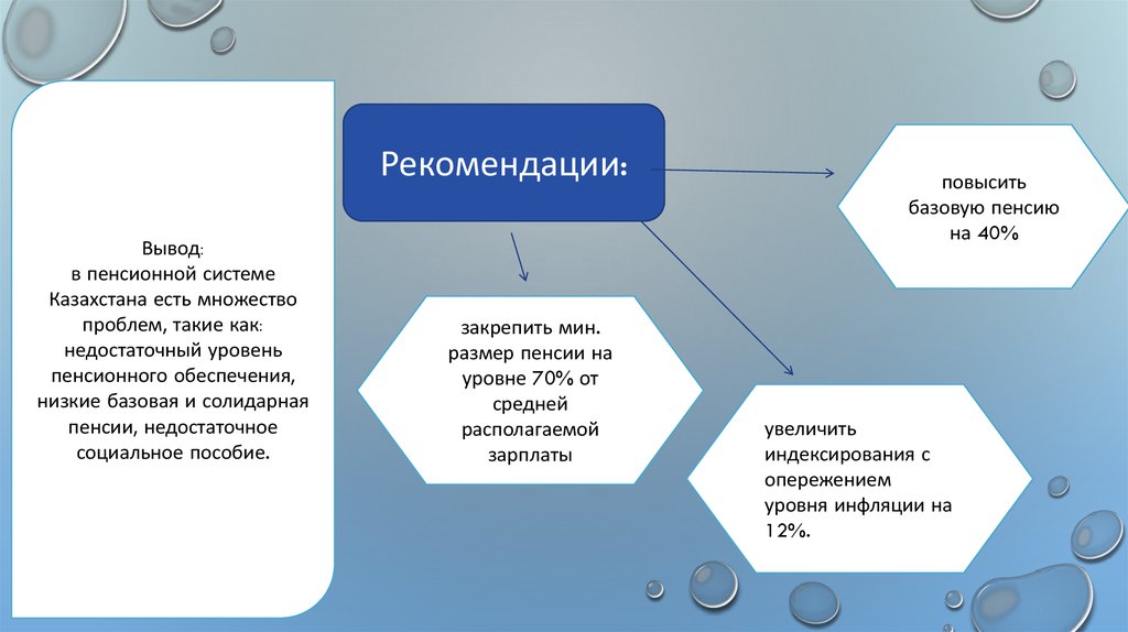 О пенсионном обеспечении в республике казахстан