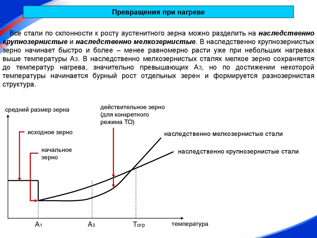 Температура превращения. Фазовые превращения при нагреве стали аустенизация. Превращение заэвтектической стали при нагревании.. Превращение феррито-перлитной стали при нагревании. Превращение в стали при нагревании схема.