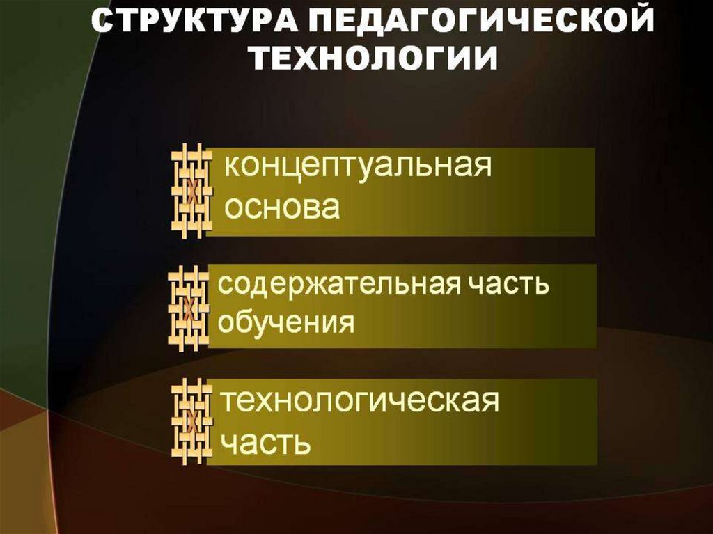 Концептуальные основы педагогической технологии