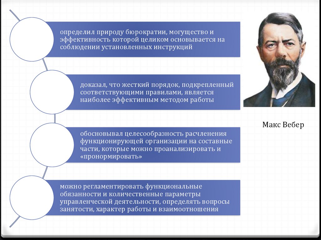 Макс вебер выделял. Макс Вебер основные труды. Макс Вебер ответственность. Макс Вебер социология. Макс Вебер пирамида.