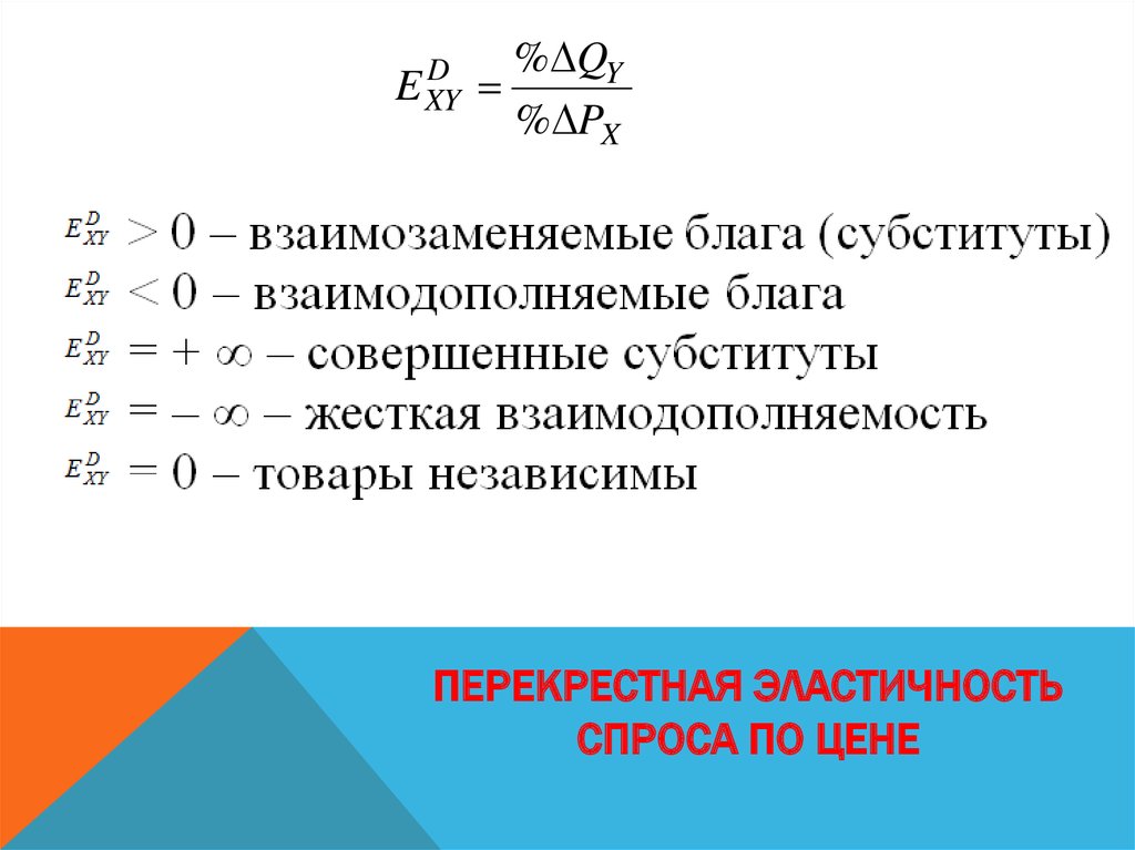 Взаимодополняют. Перекрестная эластичность взаимозаменяемых товаров. Взаимозаменяемые товары коэффициент эластичности. Перекрестная эластичность взаимодополняющих товаров. Перекрестная эластичность взаимозаменяемые.