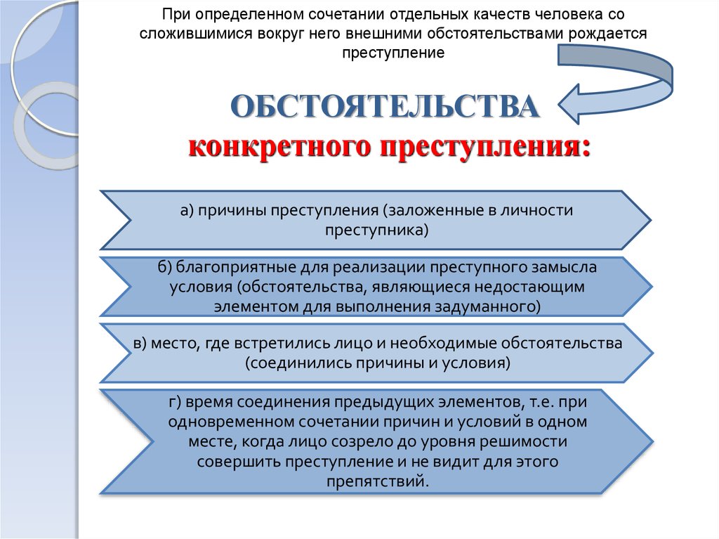 Конкретное преступление. Условия конкретного преступления. Система причин и условий конкретного преступления. Неполная и полная причина конкретного преступления..