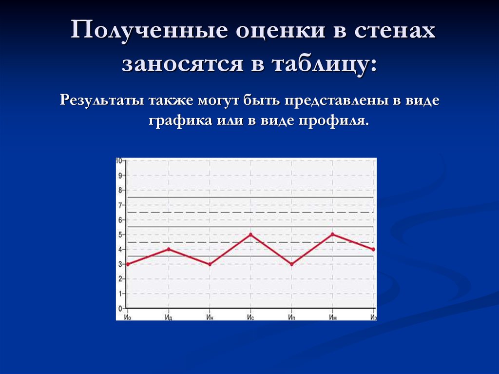 Уровень субъективного