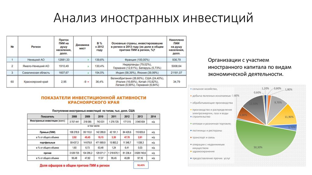 Исследования зарубежных