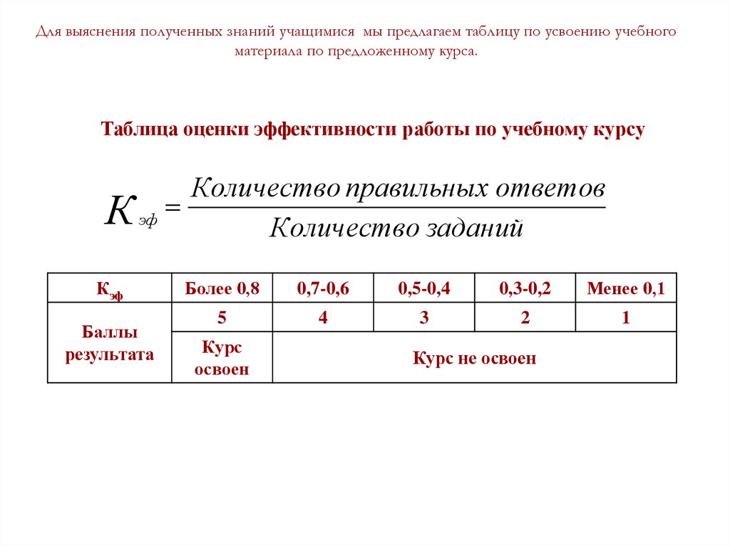 Таблица курсов