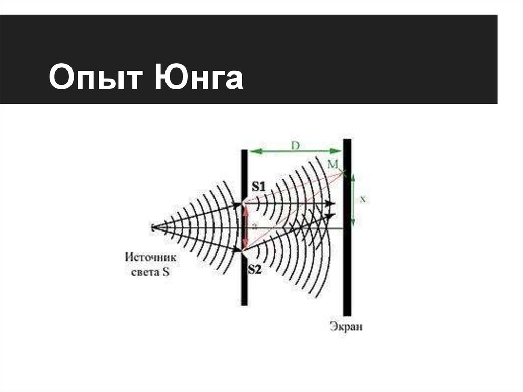 Схема опыта юнга