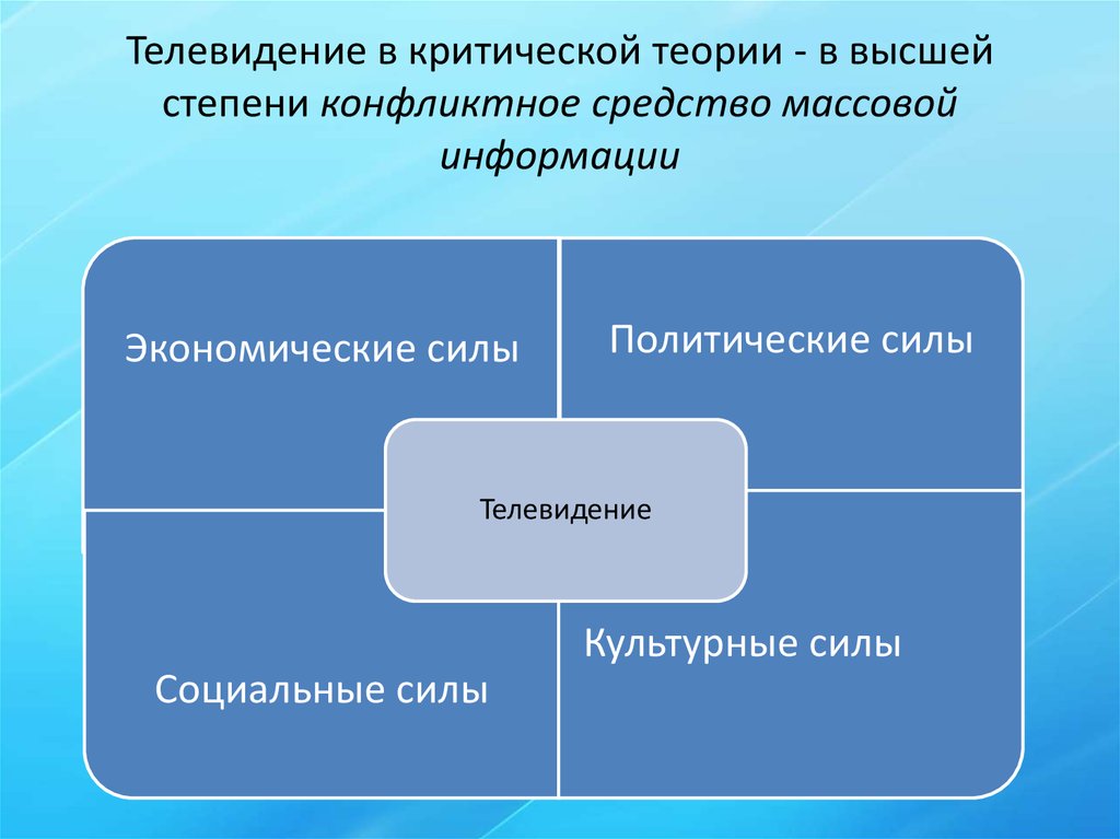 Критическая теория