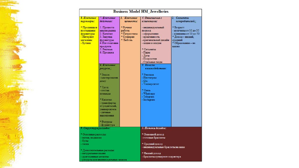 Бизнес план изготовление бижутерии