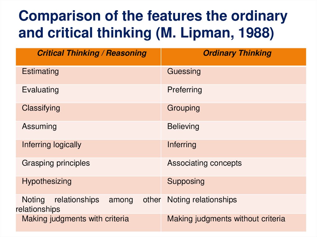 Comparison of the features the ordinary and critical thinking (M. Lipman, 1988)