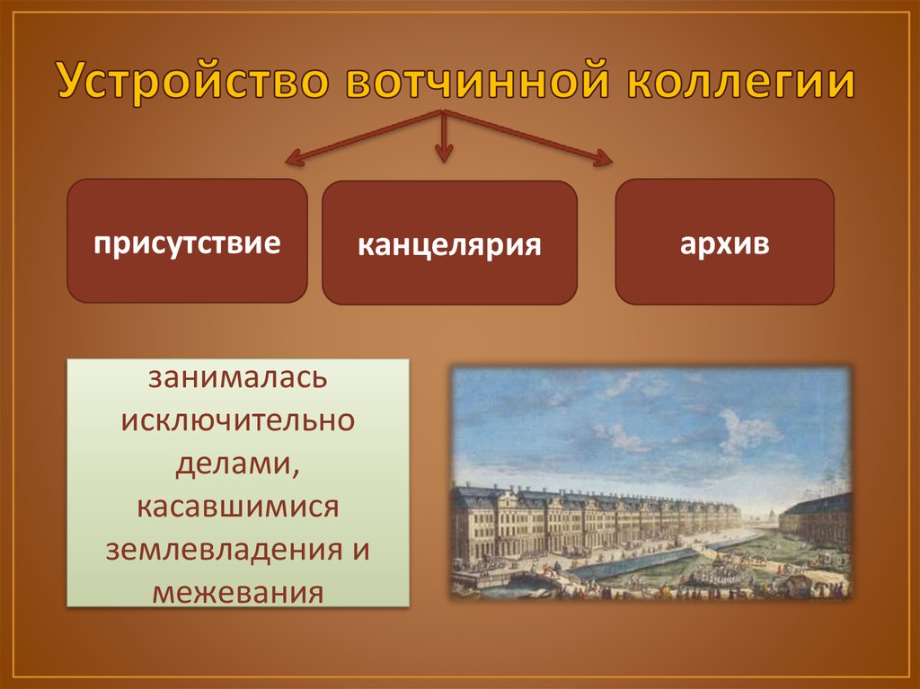 Отличия министерств от коллегий