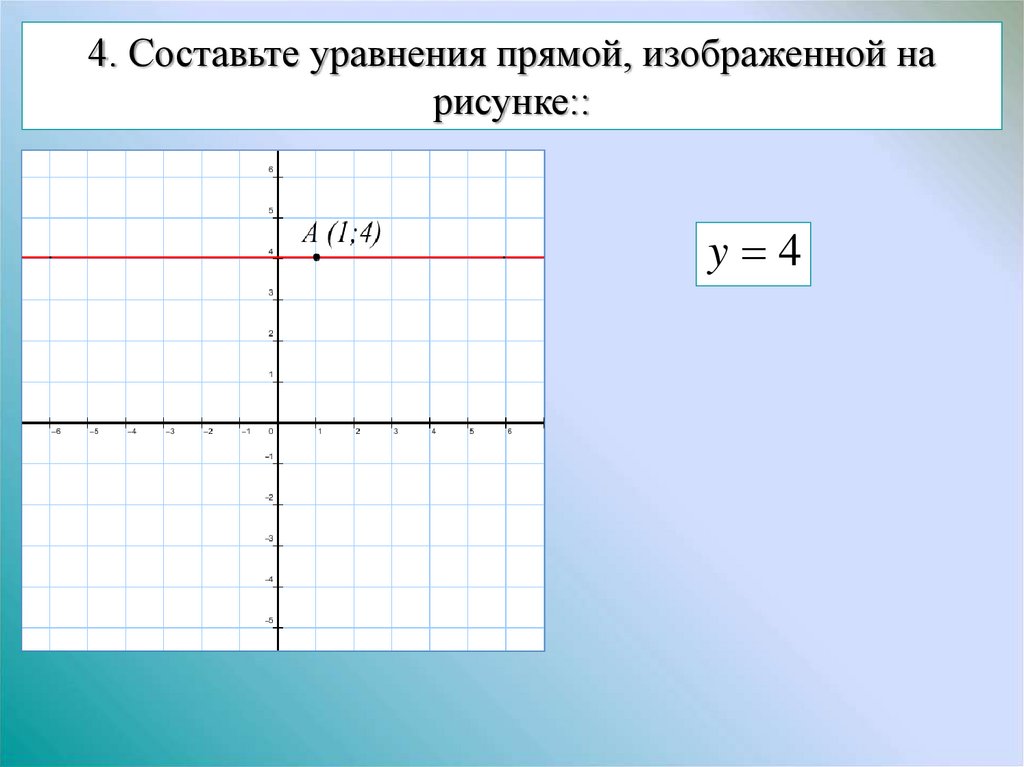 Составьте уравнение прямой изображенной на рисунке