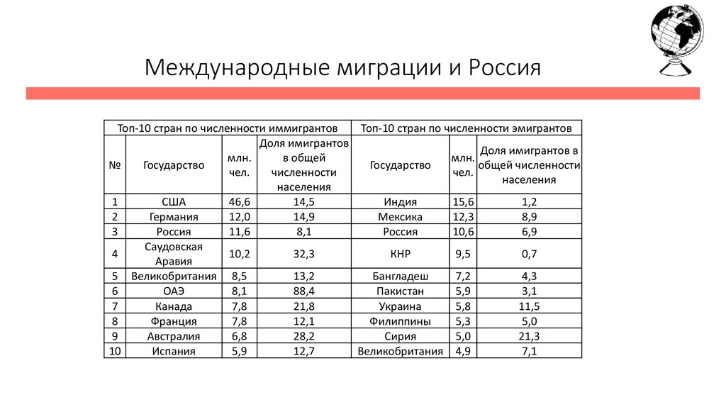 Параметры страны