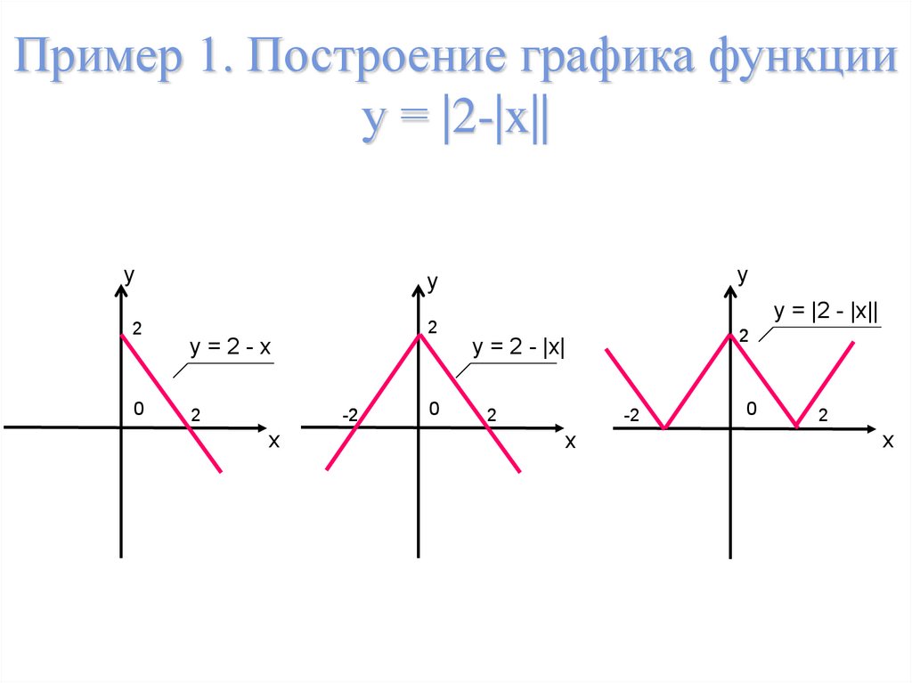 Построение графиков смещением: найдено 82 картинок