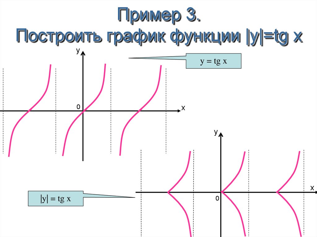 Как строить функции