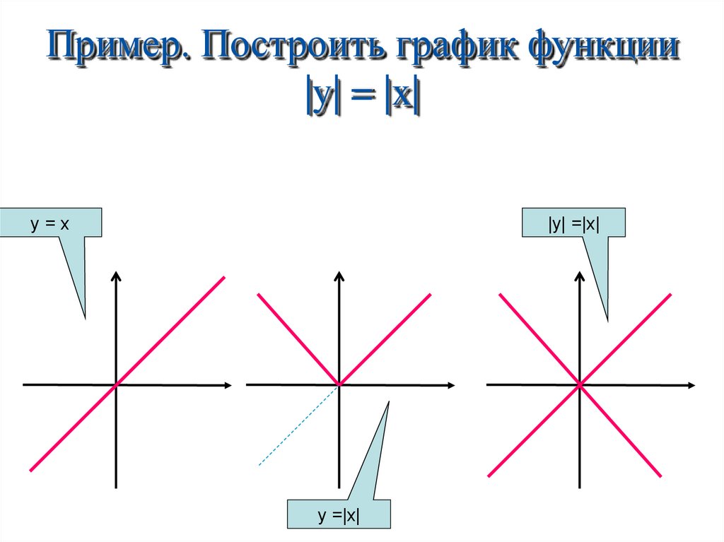 Графики с модулем примеры