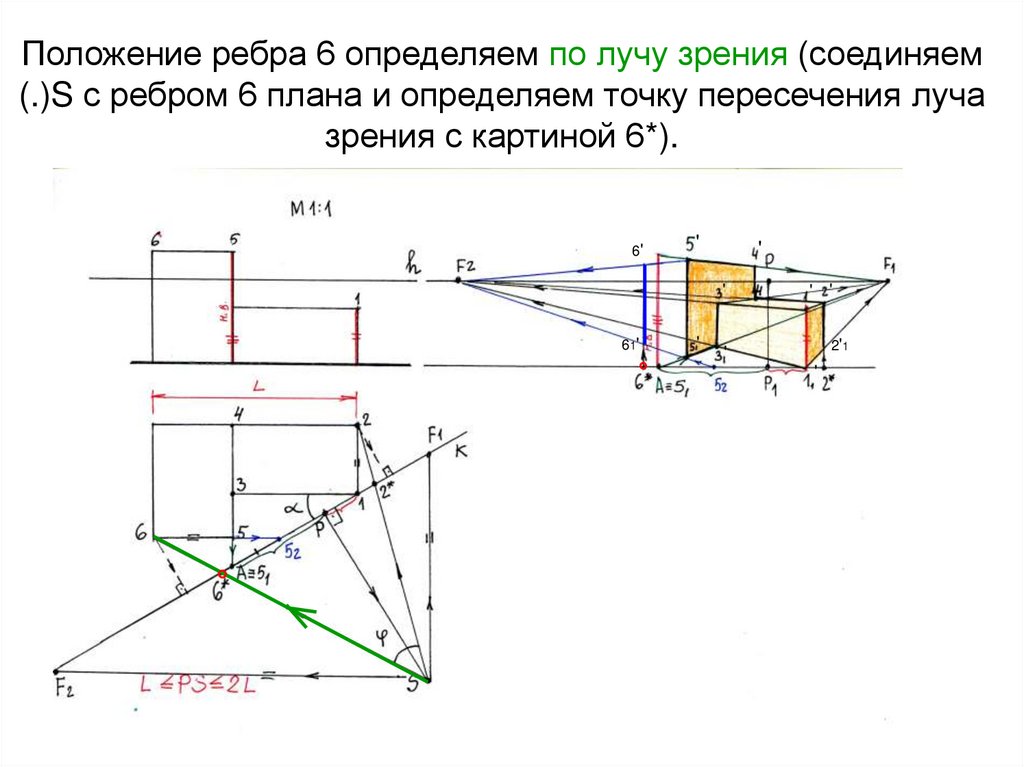Положение ребра 6 определяем по лучу зрения (соединяем (.)S с ребром 6 плана и определяем точку пересечения луча зрения с