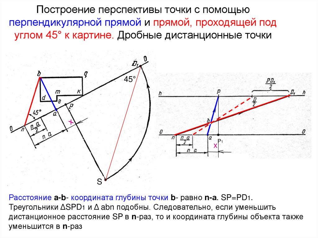 Построение перспективы точки с помощью перпендикулярной прямой и прямой, проходящей под углом 45° к картине. Дробные