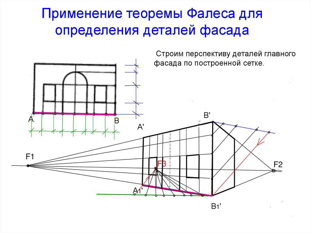Применение теоремы Фалеса для определения деталей фасада