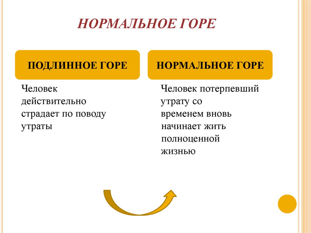 Виды горя. Нормальное горе. Нормальное горе в психологии. Проявления нормального горя:. 6. Симптомы нормального горя.