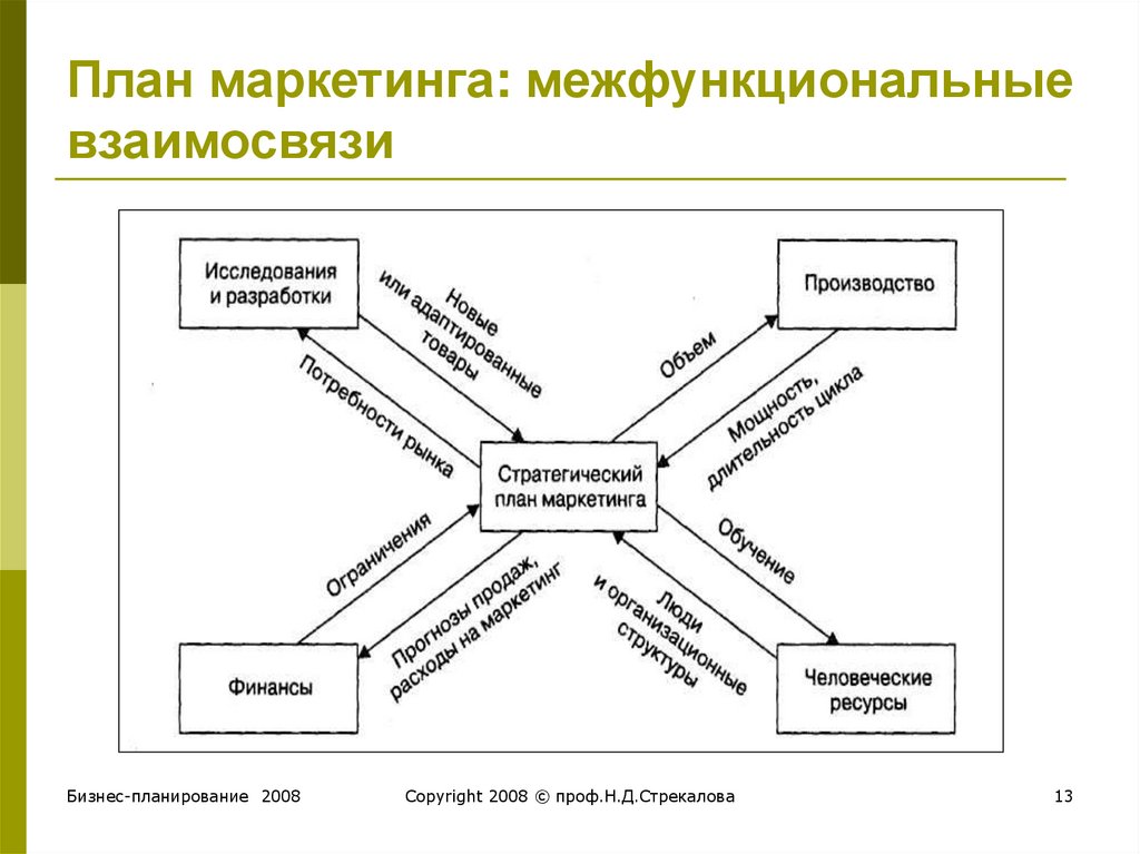 Корпоративный план это план