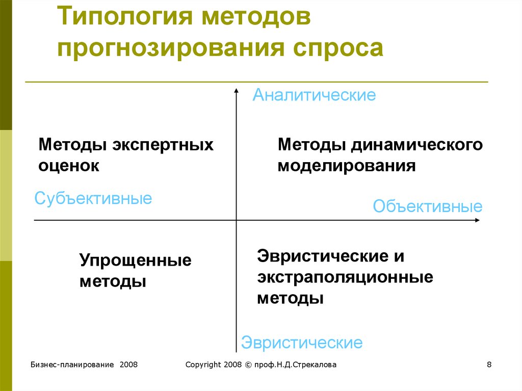 Хвд типологии. Типология методов прогнозирования.. Метод прогнозирования спроса. Качественные методы прогнозирования спроса. Количественные методы прогнозирования спроса.