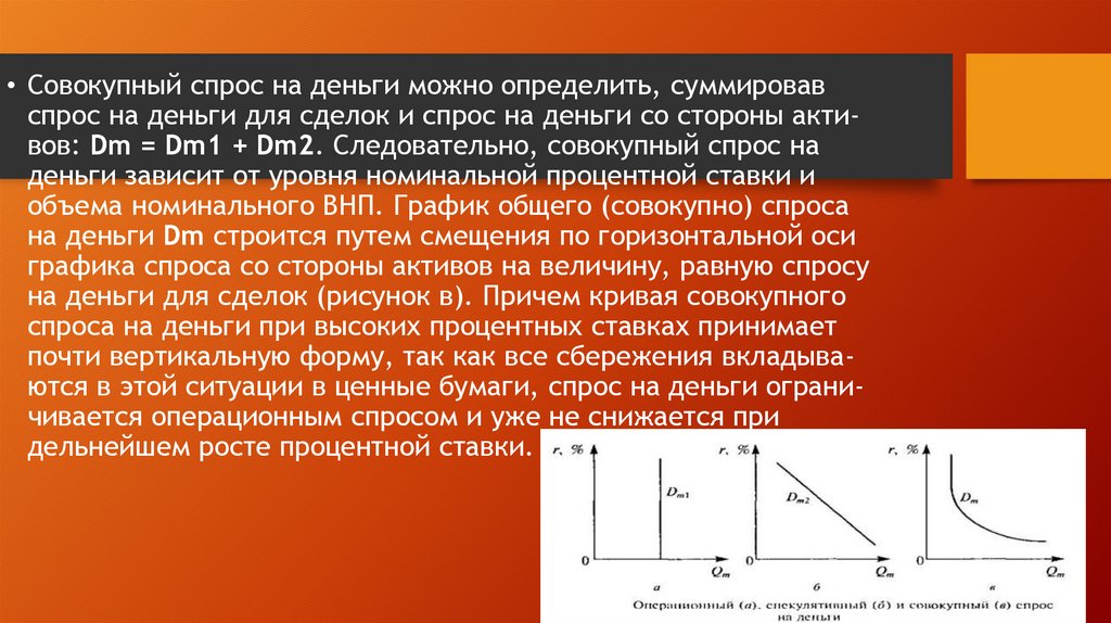 Спрос и предложение на денежном рынке