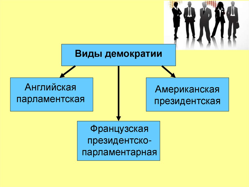 Парламентская демократия. Презентация на тему демократия. Презентация по теме: демократия. Демократизация презентация.