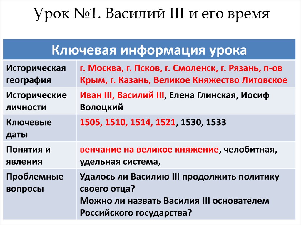 Внутренняя и внешняя политика ивана iii презентация