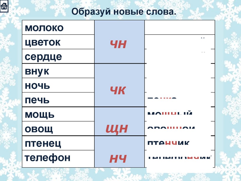 Слова с чк чн чт 1 класс. Правописание буквосочетаний с шипящими звуками. ЧК ЧН правило. Правила ЧК ЧН чт ЩН НЧ таблица. ЩН.