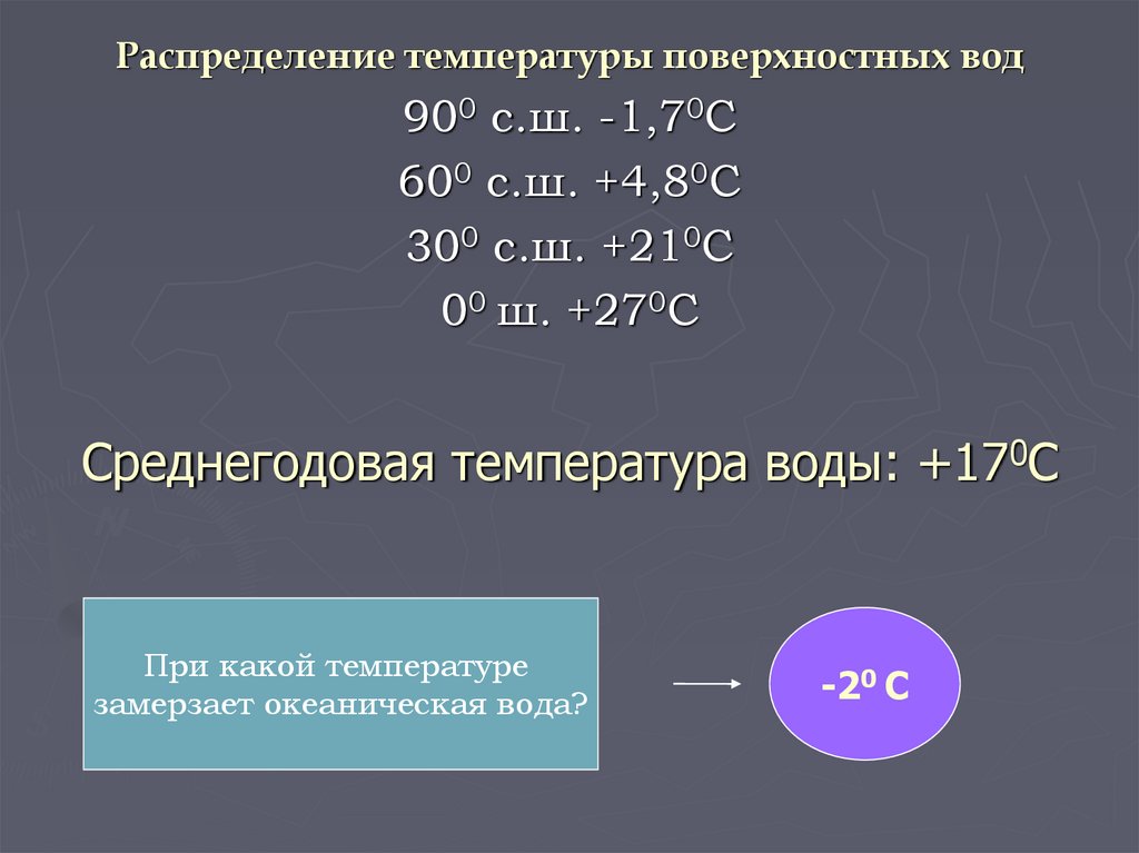 Среднегодовая температура воды: +170С