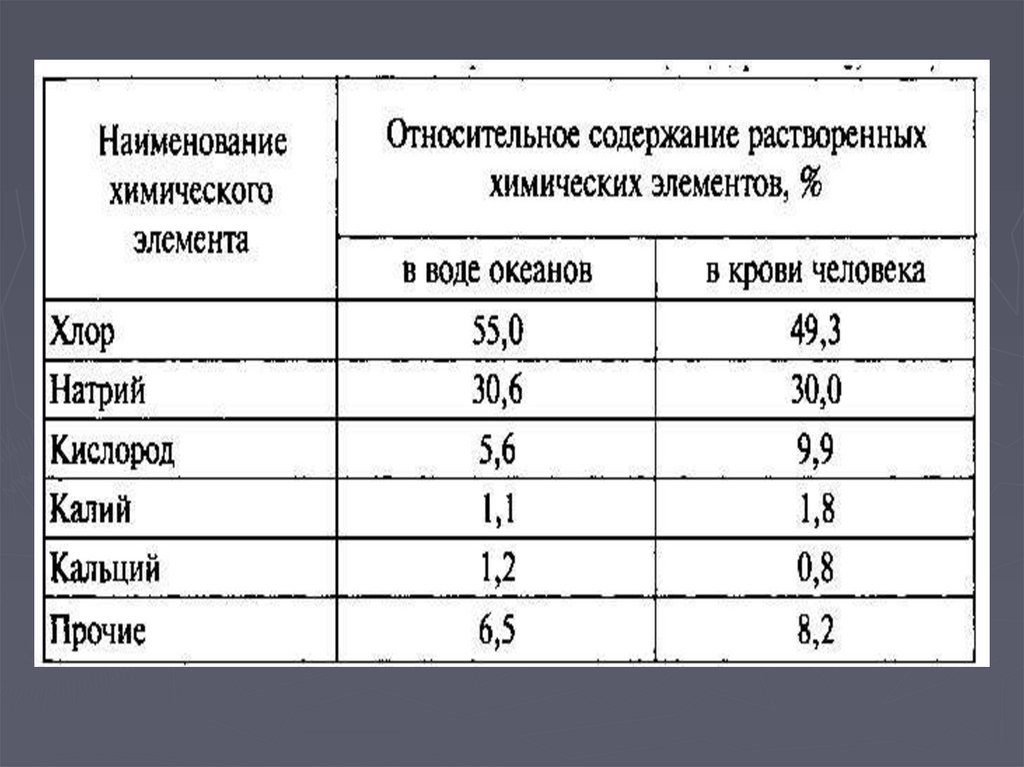 Солевой состав океана. Состав мирового океана химия. Состав вод мирового океана. Химический состав вод мирового океана.