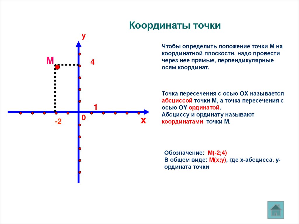 Координата точки м. Прямоугольная система координат 6 класс. Прямоугольная система координат 6 класс презентация. Прямоугольная система координат 6 класс задания. Система координат для детей.