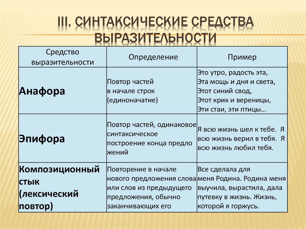 По данной выше схеме определите стиль речи укажите синтаксические и лексические средства языка 340