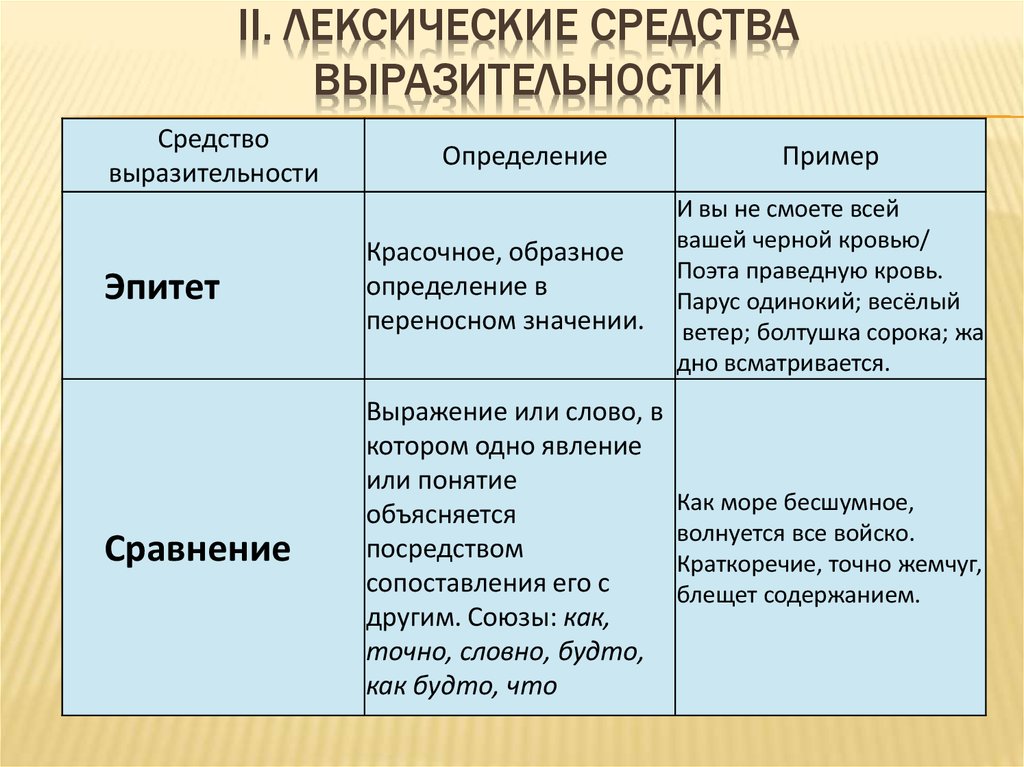 Какие есть языковые средства в русском языке. Лексические средства выразительности примеры. Как отличить средства выразительности. Средства речевой выразительности таблица. Дства выразительности.