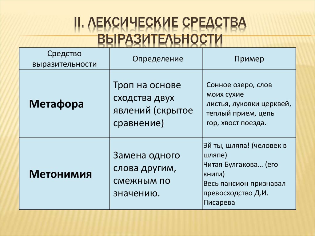 Средства выразительности сосредоточены в той части текста где описывается сама картина и впечатление