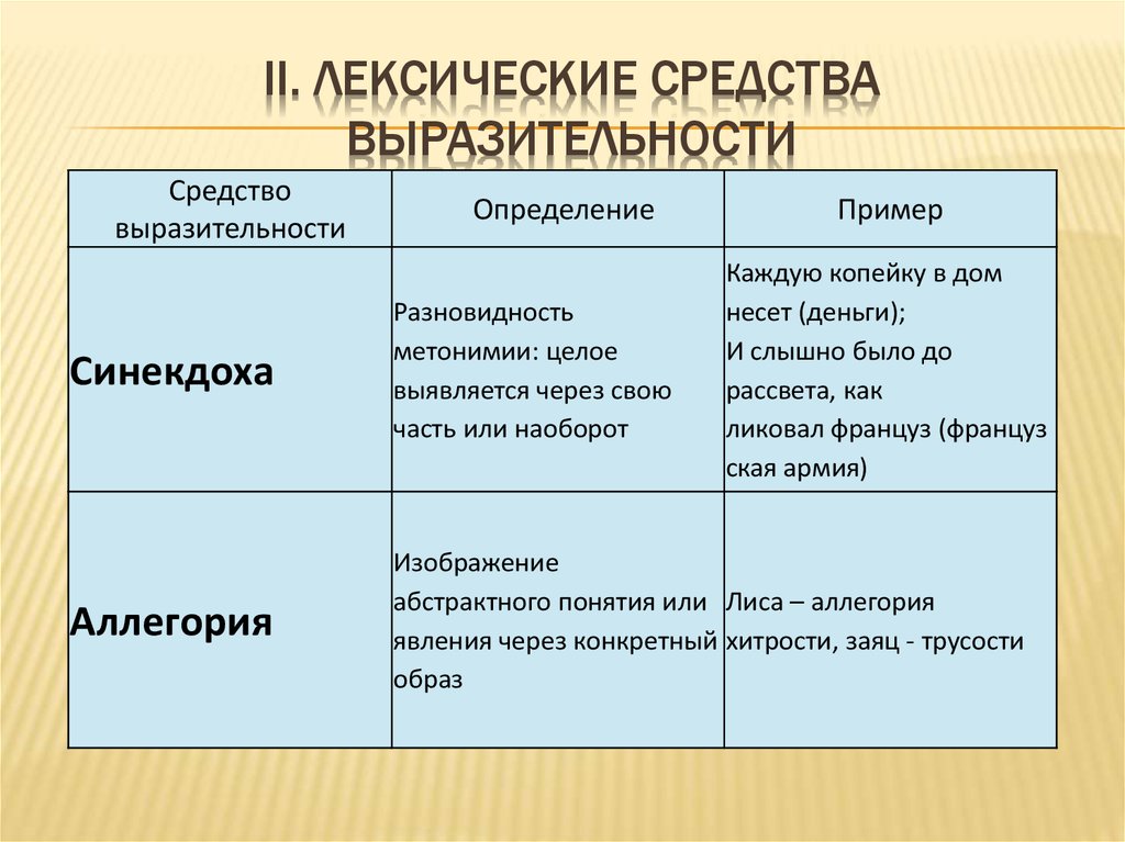 Определить средства выразительности 6 класс