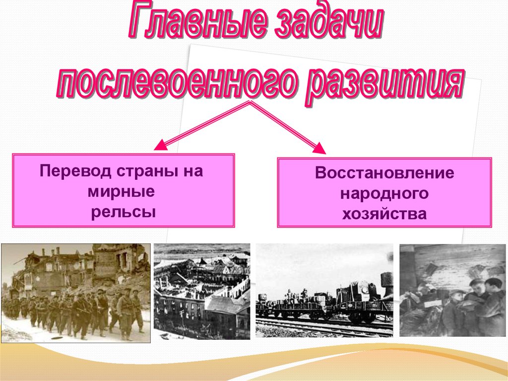 Презентация послевоенное