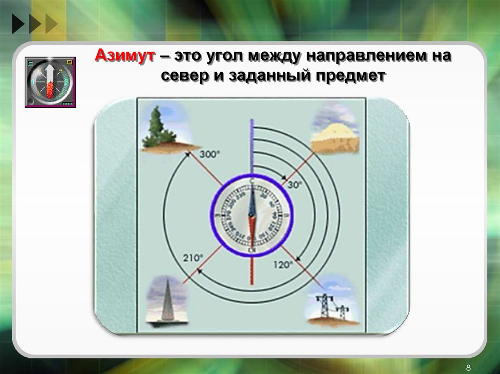 Азимут 0 градусов. Азимут. Азимут направления. Азимут это угол между. Стороны азимута.