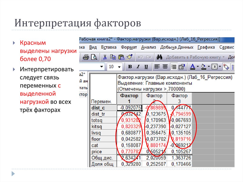 Формат анализа. Интерпретация факторов. Интерпретация факторов схема.